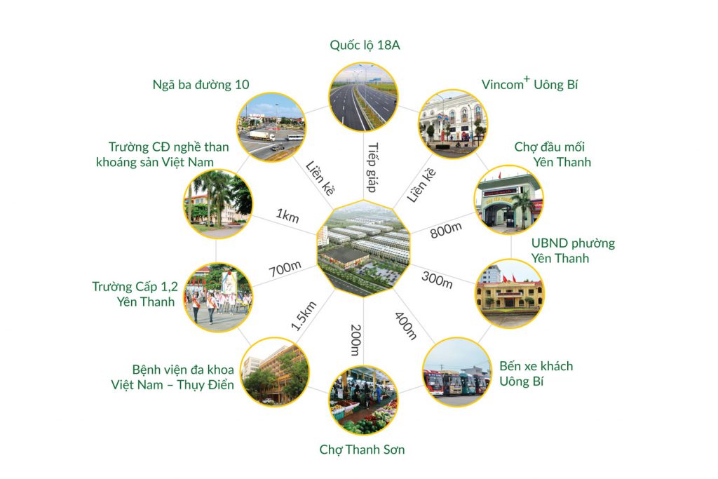 Opus One Uông Bí Quảng Ninh - Bảng giá & Chính sách hôm nay 9 Kết nối vị trí dự án tại Central City(Opus One) Quảng Ninh